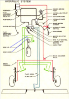Click image for larger version. 

Name:	Navion Hydraulics Diagram.png 
Views:	7 
Size:	708.7 KB 
ID:	91842